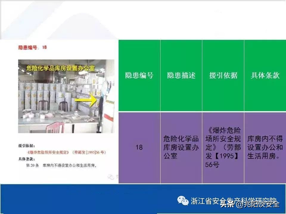 危险化学品隐患排查具体内容,危险化学品安全隐患大起底大排查