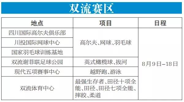 世警会成都2024,双流世警会开幕式有什么活动