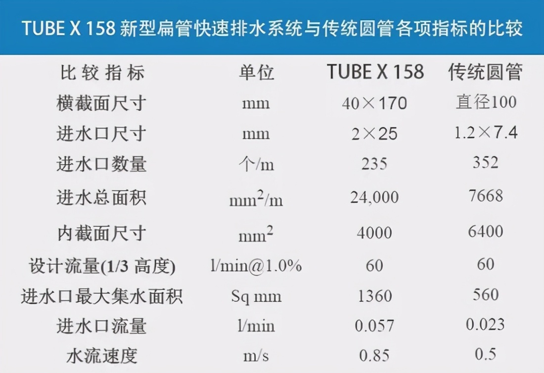 体育场成品排水沟造价,运动场排水沟排水管做法
