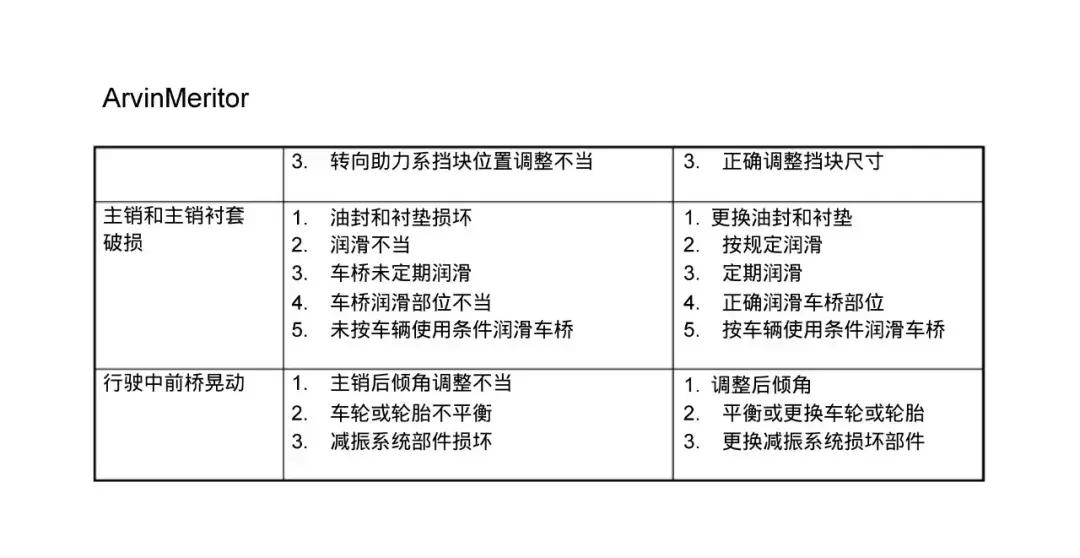 阿文美驰差速器,阿文美驰制动器