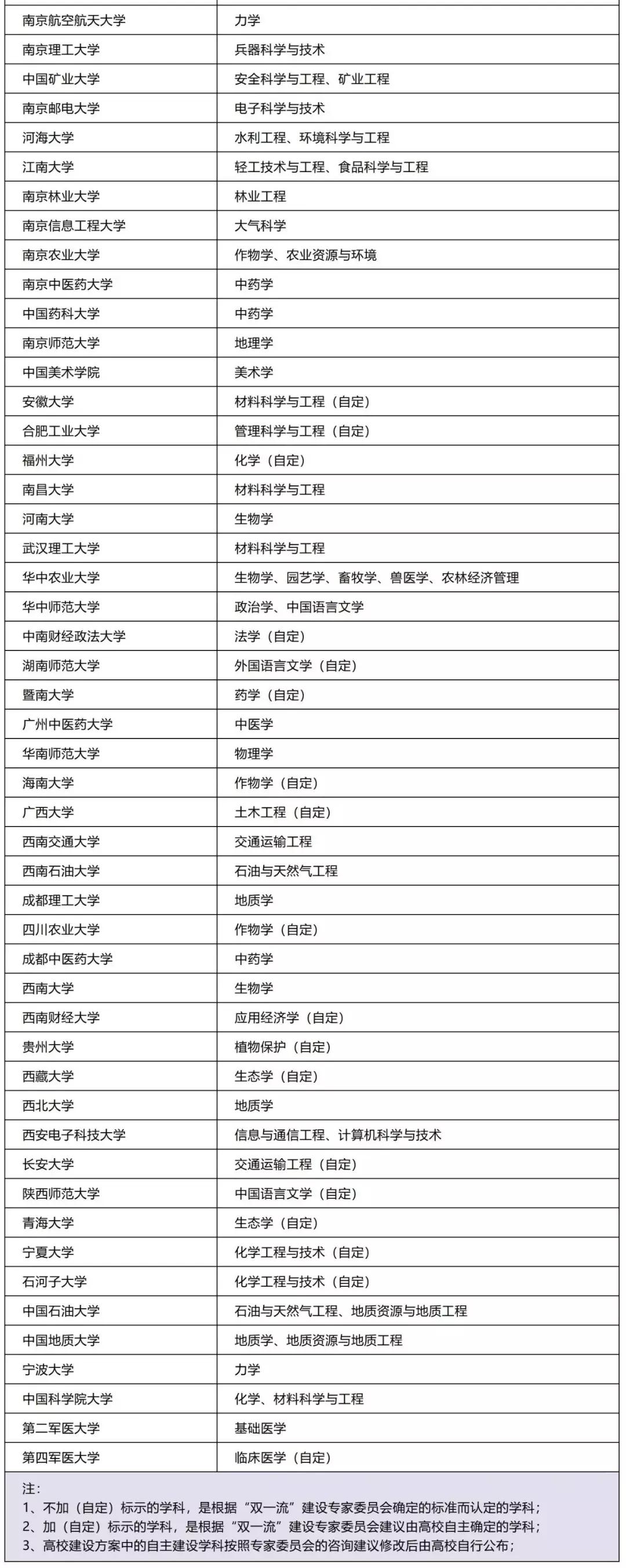 双一流大学最新排名大变动,双一流大学大洗牌11所高校降级