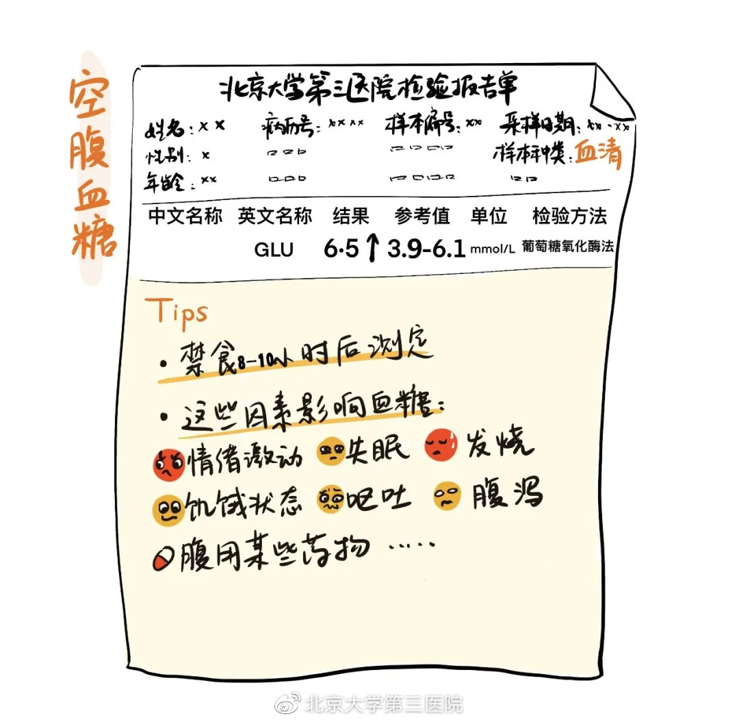 怎么看懂胰岛素和c肽化验单,如何读懂糖尿病化验单