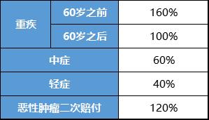 优惠宝,优惠宝省钱购物