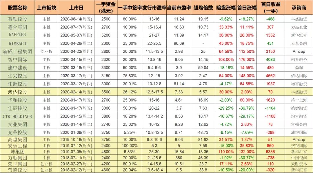 港股打新股靠谱吗,港股打新股的利好和利空