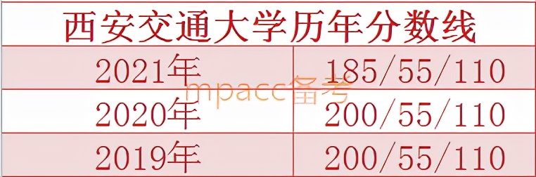 mpacc各院校复试线会上涨吗,mpacc2024各院校复试分数线