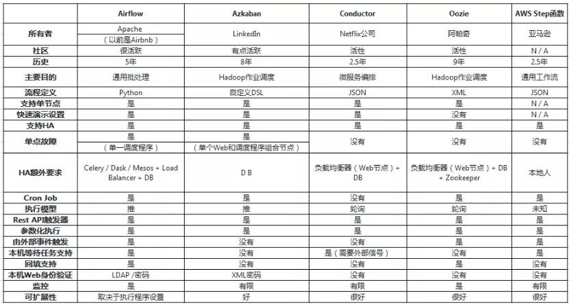 阿里巴巴搜索引擎优化成功的原因,阿里推出搜索引擎叫什么名字