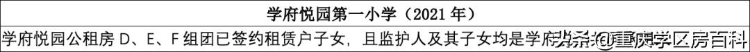 2022年沙坪坝区小学划片,沙坪坝区小学划片大全