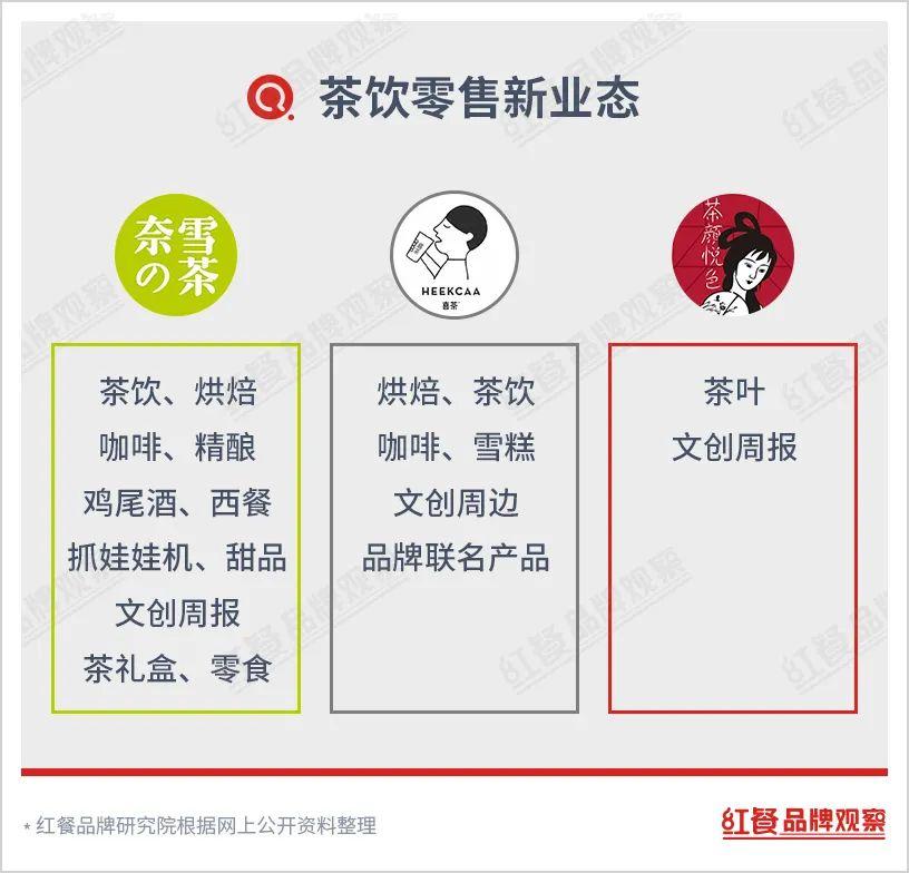 茶饮界商战,茶饮群雄逐鹿