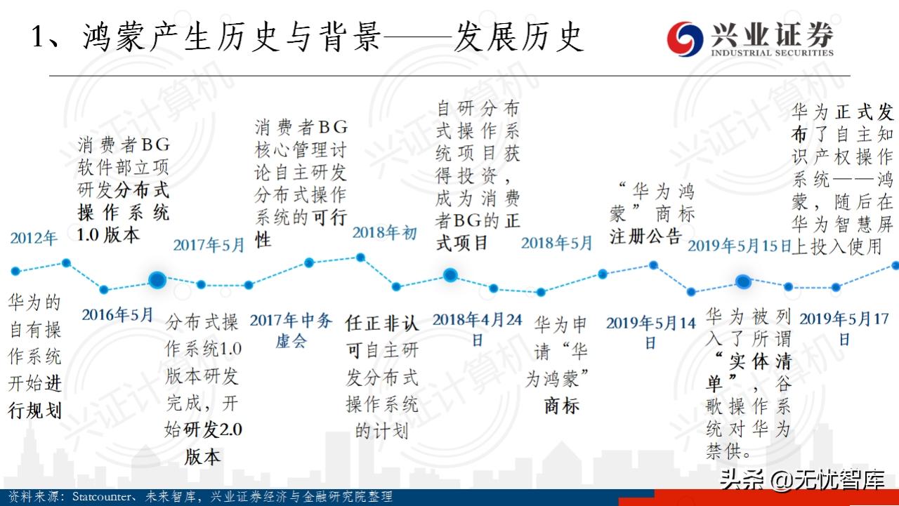 华为鸿蒙操作系统全景结构总结,华为鸿蒙操作系统harmonyos2体验