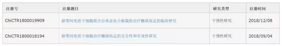 自体干细胞移植治疗糖尿病足费用,干细胞治疗1型糖尿病的最新进展