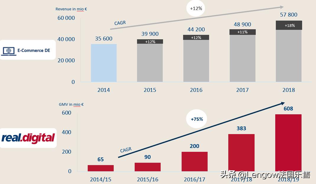 乐荐平台|关于德国电商平台real.de，这几点你必须知道