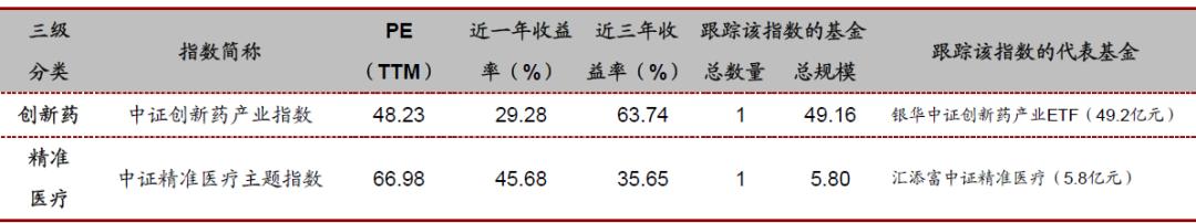 汇添富中证电池主题指数基金,投资指数型基金的技巧有哪些