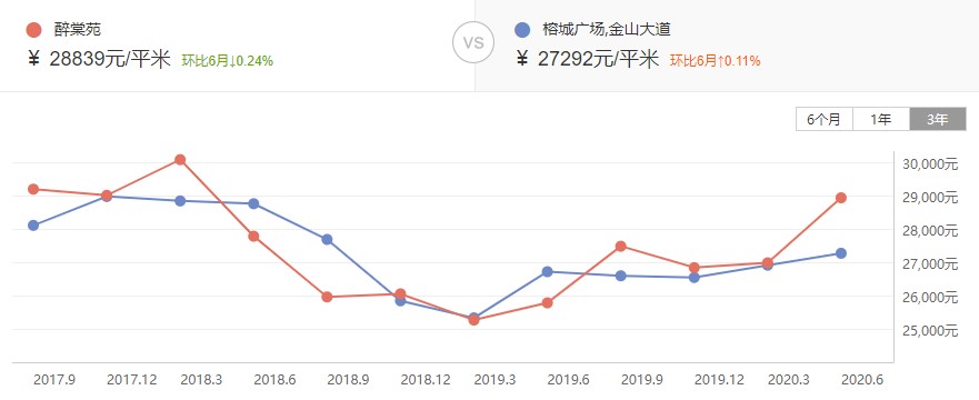 福州金山小学学区房房价,福州金山有哪些学区房