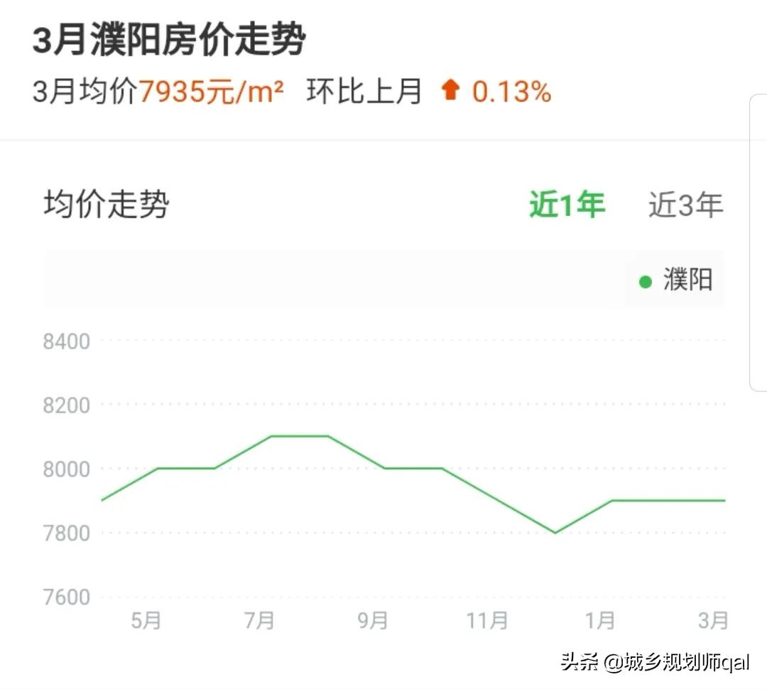 濮阳房价回暖了吗,濮阳房价未来10年趋势