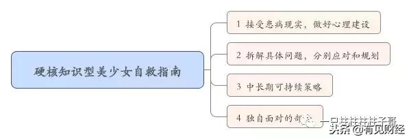 魔都28岁金融女突然患癌写下：有些路只能一个人走