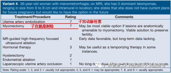 子宫肌瘤引起“大姨妈”排山倒海，淋沥不净……针眼妙方解除烦恼