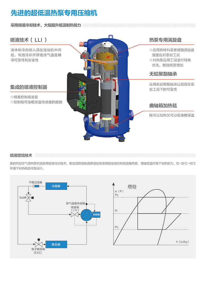辽宁煤改电空气能热泵取暖效果,煤改电空气热源泵制冷效果