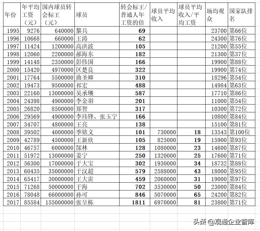 中国金元足球是什么时候开始的,经济学角度分析中国足球