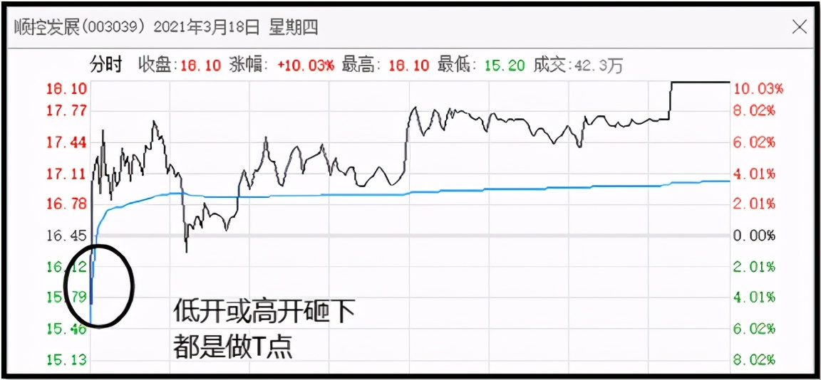 顺控发展讲解,顺控发展后续是什么走势