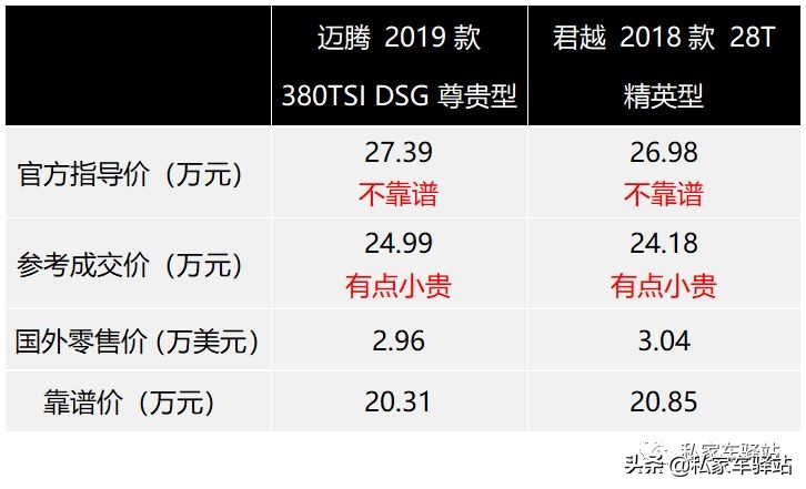 你爱行不行,别克君越一路躺赢