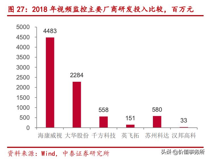 海康威视三大业务板块分析,海康威视核心竞争力