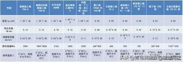常用给水排水管道材料有哪几种,给水排水分别用什么管材