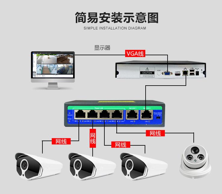 球形监控室外安装高度多少,室外监控安装教程