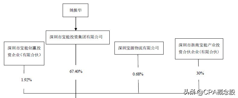 深圳南玻石英材料公司,深圳南玻是指玻璃品种吗
