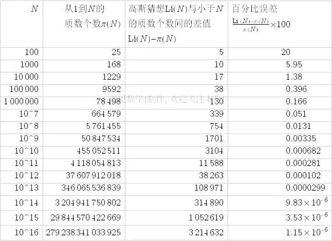 数学王子高斯求项数的方法,数学王子高斯是一个数论高手