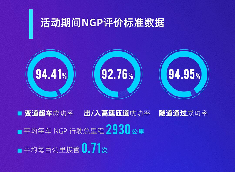 小鹏p7i周年庆,小鹏汽车2020款p7suv版