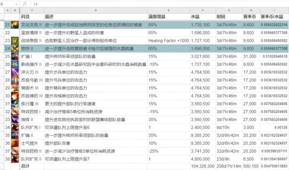 阿九怎么在4回合通关,阿九bug教学