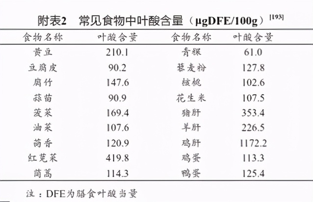 叶酸为什么可以防中风,补充叶酸能预防痴呆症