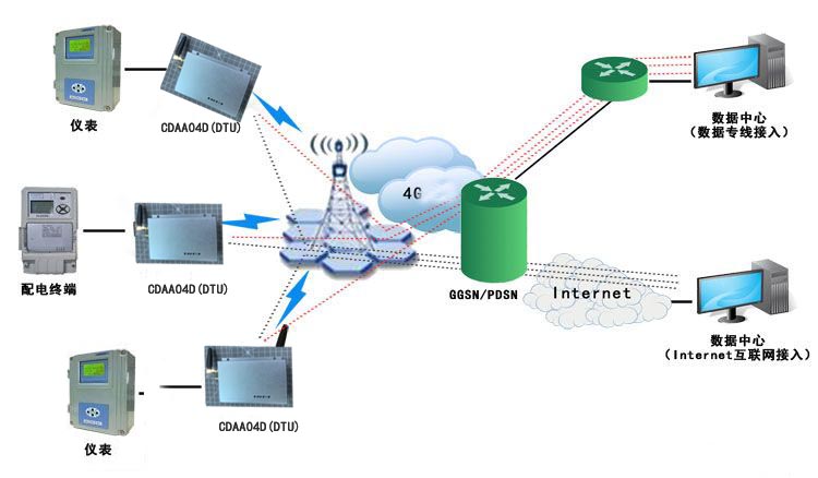 gprs远程抄表系统应用实践,远程抄表系统详解