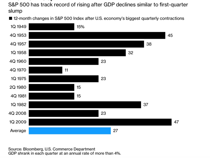 美股连续上涨行情，被一个人的一句话终结——看美股的“范特西”