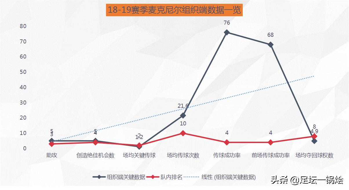 伯恩利射进曼联,伯恩利边锋麦克尼尔图片