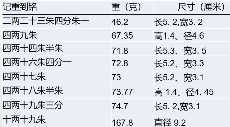 金银器唐宋,金银器器型
