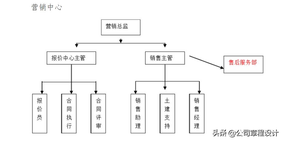 人事部最新政策,2020人事工作规划方案