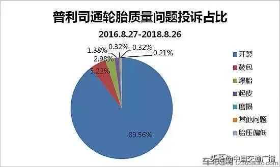 为什么普利司通被叫爆胎王,为什么普利司通爆胎补不了