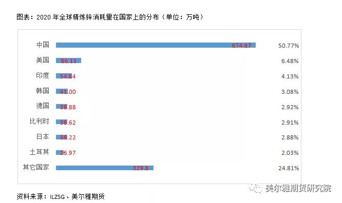 锌的全球产能,锌产业链