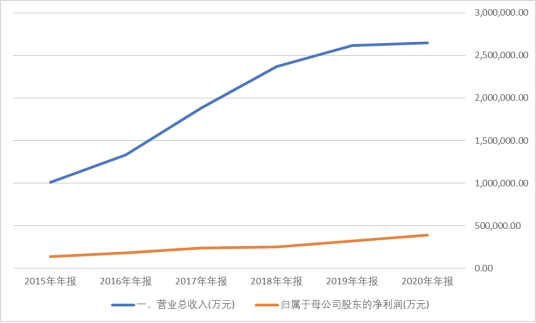 大华股份有什么利空,深入解读大华股份
