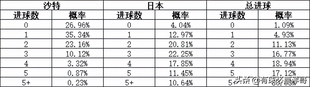 亚洲世预赛最后一轮分析,世预赛亚洲b组最新排名