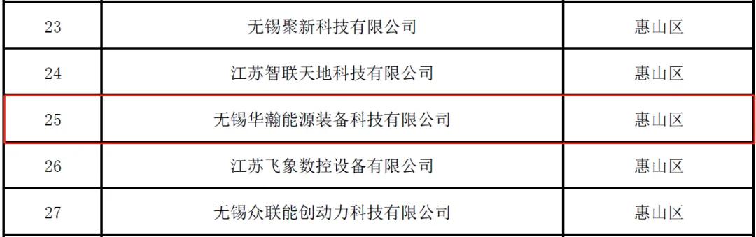 无锡瞪羚企业名单,2021无锡瞪羚企业