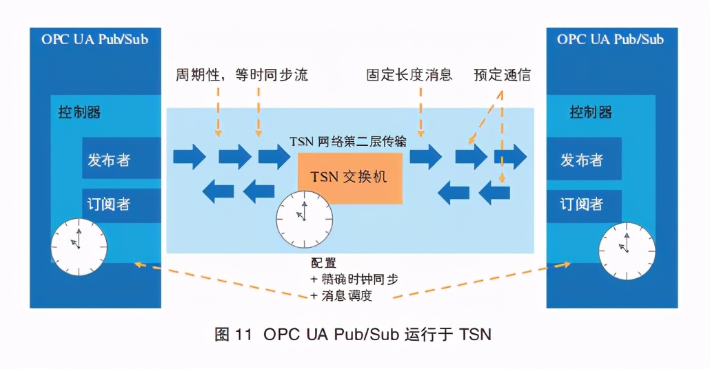 网络白皮书详解,网络信息白皮书