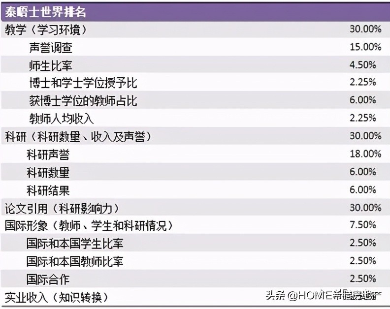 希腊雅典经济与商业大学,希腊大学排名一览表