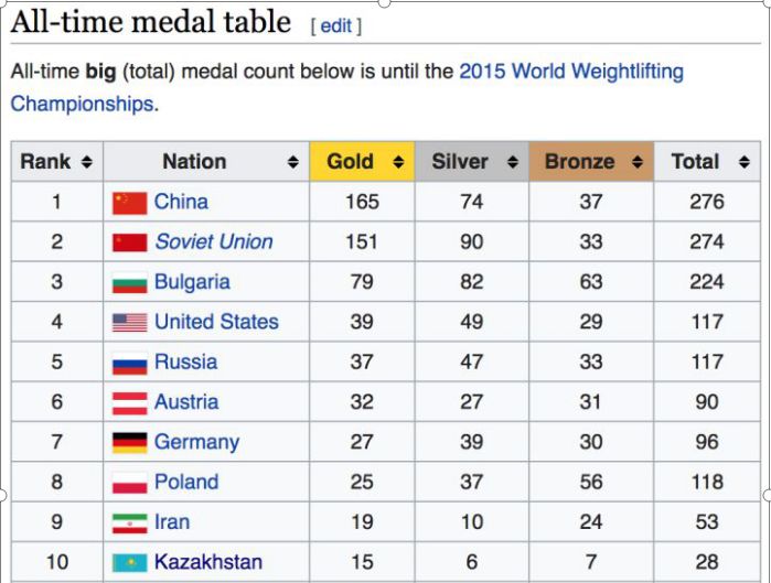 我们为什么要自信：人种（1）