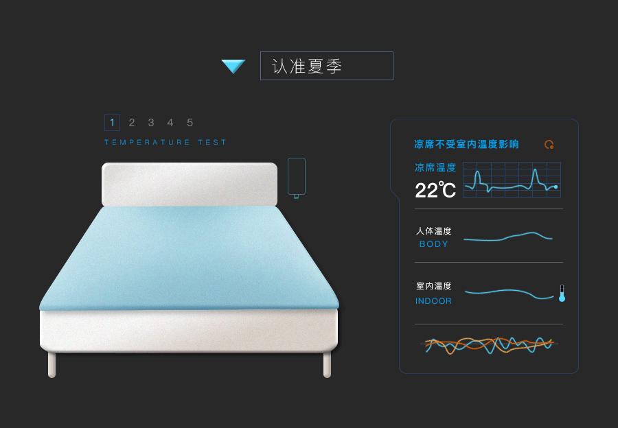 100%冰丝凉席柔软如床单,冰丝凉席一点不冰