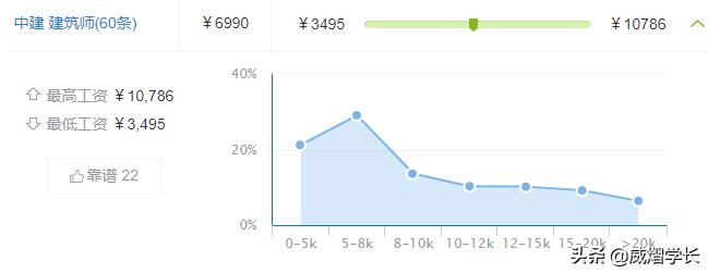 建筑学专业还值得报考吗,建筑这个专业现在还能不能学
