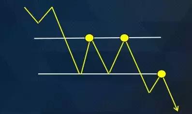 期货中继分析视频,期货中继