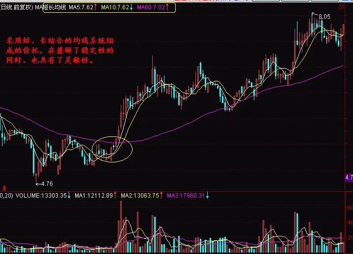 股市30分钟操作技巧,股市新手教学视频全集