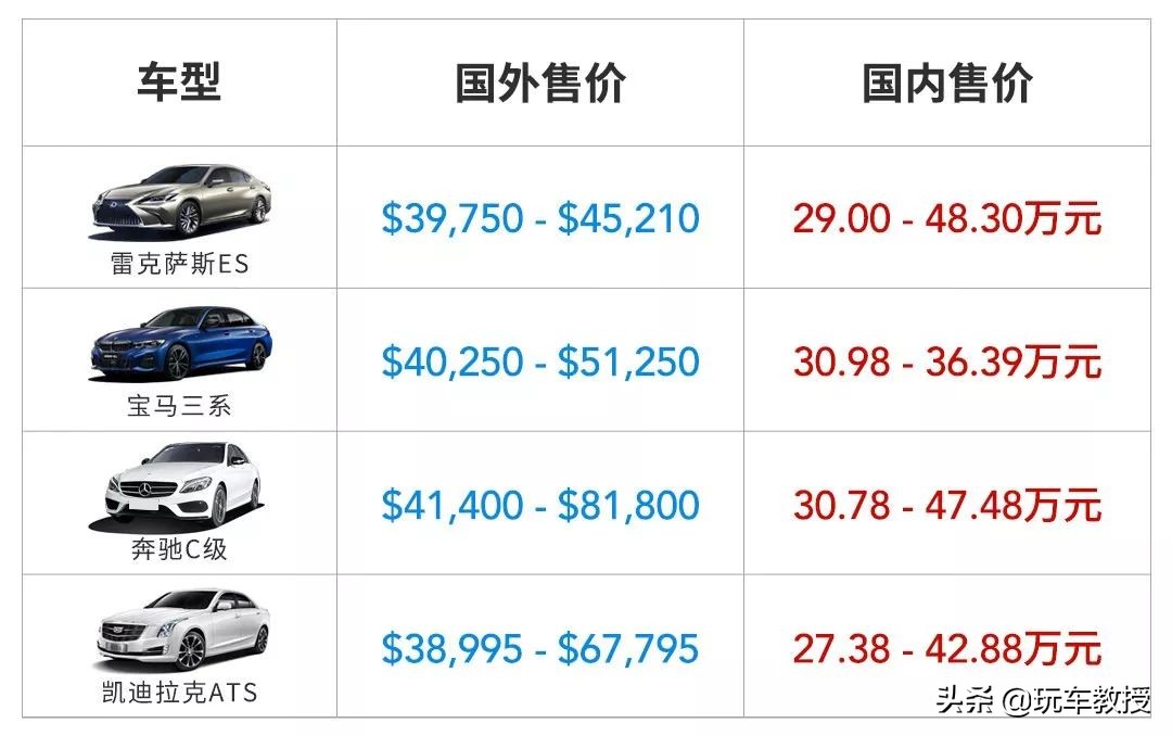 雷克萨斯lm加价神车,4s店加服务费雷克萨斯